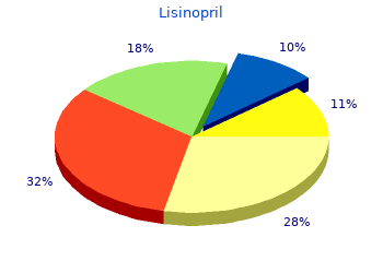 order lisinopril 17.5mg