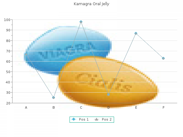 generic 100 mg kamagra oral jelly with amex